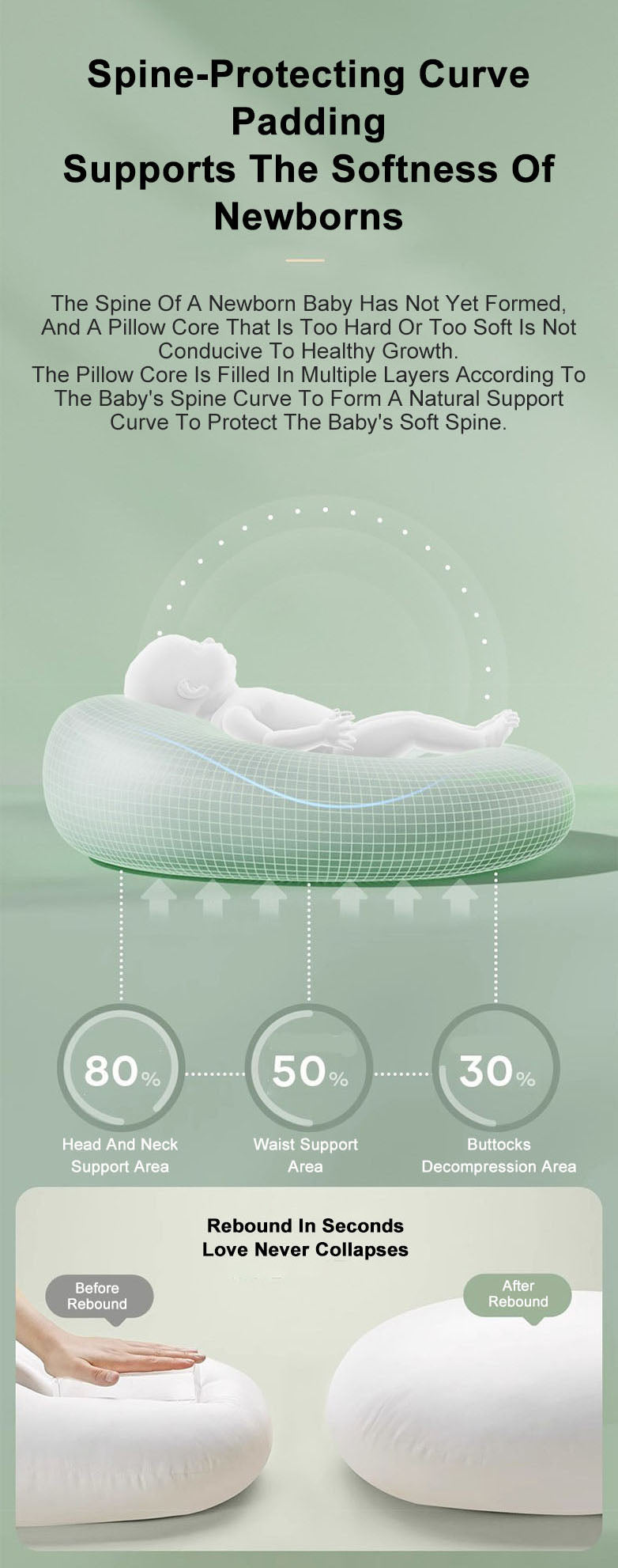 Newborn Baby Anti-Spill Reflux Slope Nursing Pillow Breastfeeding Lounger